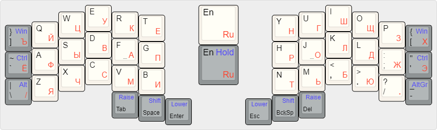 Раскладка Watchman. Источник.